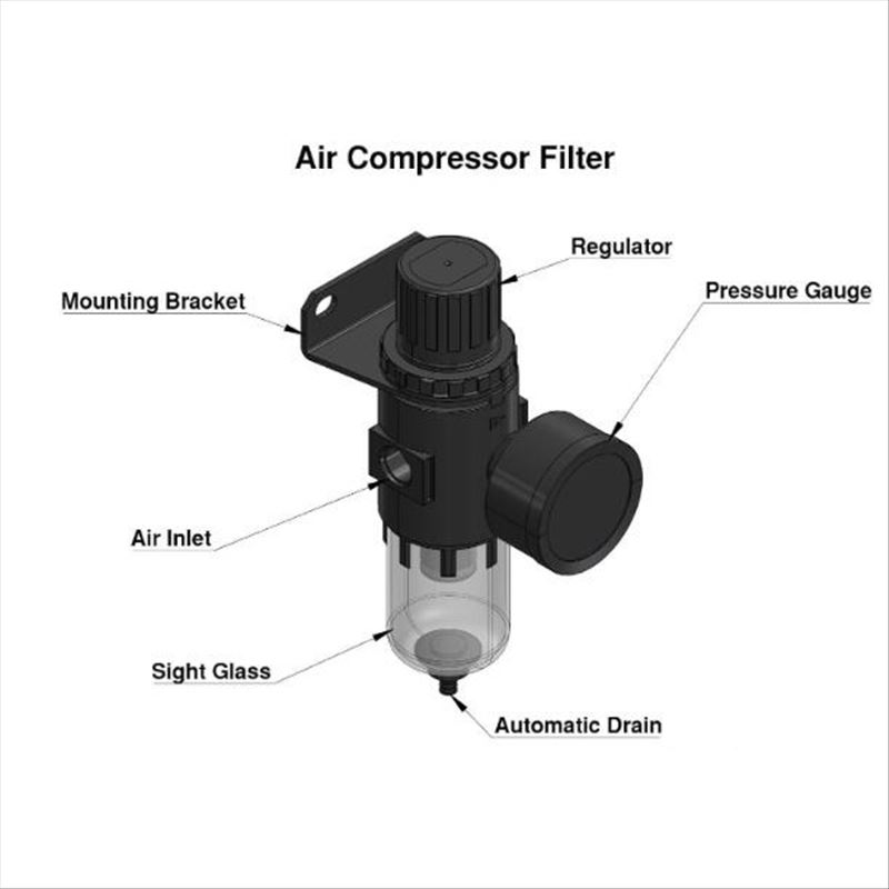Luftkompressorfilter