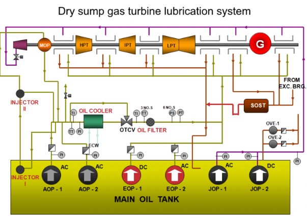 Schmiersystem